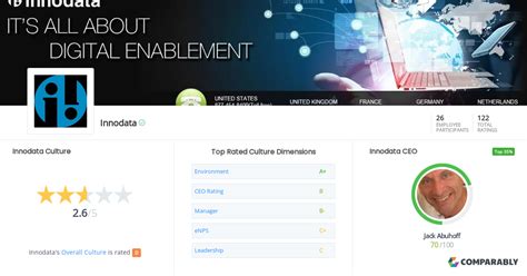 innodata benefits|Innodata Reviews in Philippines .